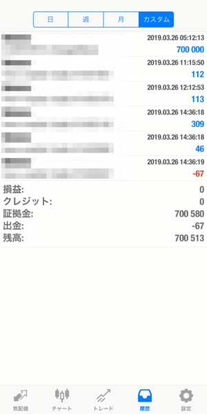 2019.3.26-apple自動売買運用履歴