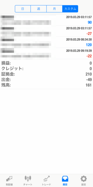2019.3.29-apple自動売買運用履歴
