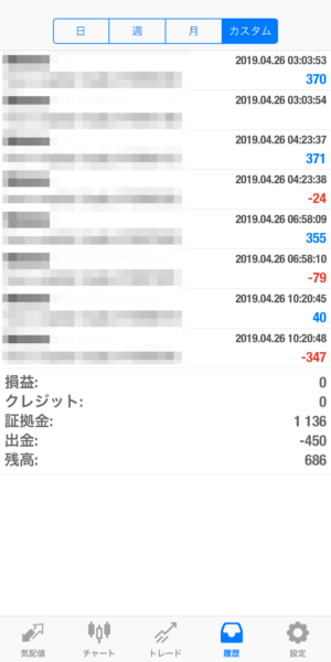 2019.4.26-apple自動売買運用履歴