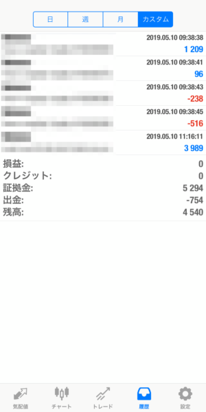 2019.5.10-apple-自動売買運用履歴