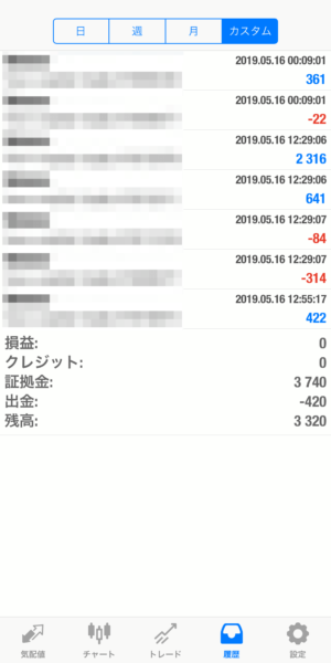2019.5.16-apple自動売買運用履歴