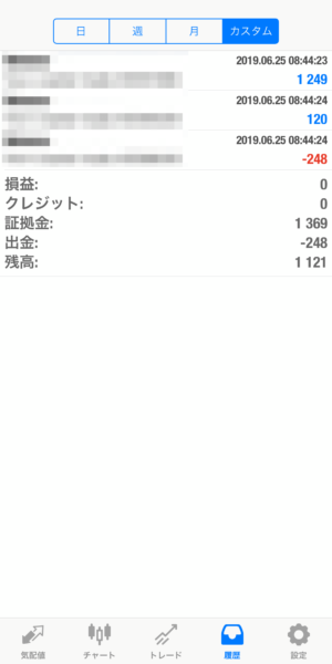 2019.6.25-apple自動売買運用履歴