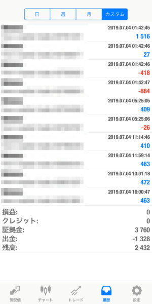 2019.7.4-apple自動売買運用履歴