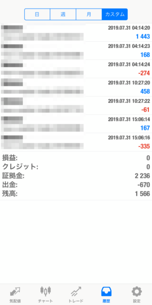 2019.7.31-apple自動売買運用履歴