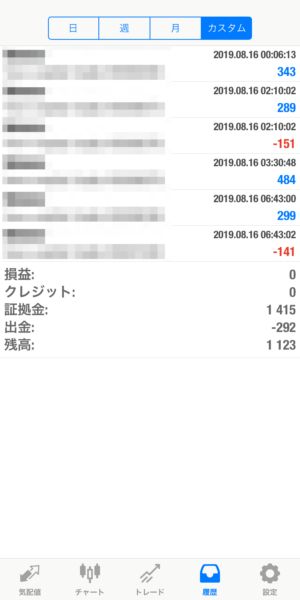 2019.8.16-apple自動売買運用履歴