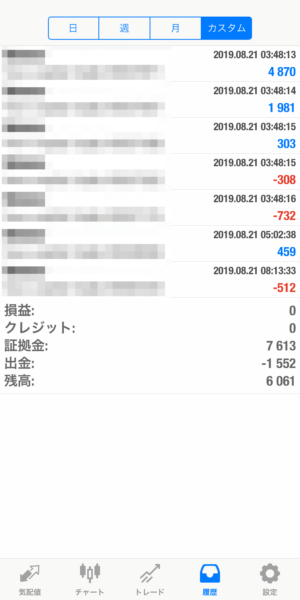 2019.8.21-apple自動売買運用履歴