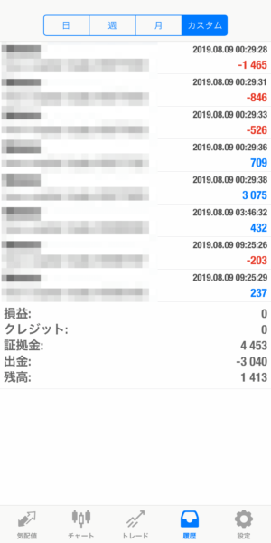 2019.8.9-apple自動売買運用履歴