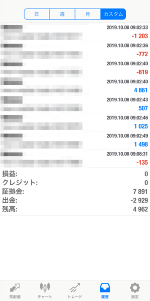 2019.10.8-apple自動売買運用履歴