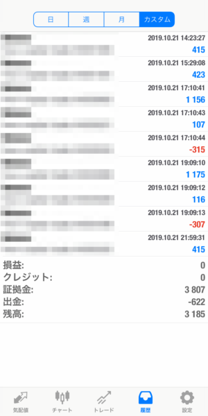 2019.10.21-apple自動売買運用履歴