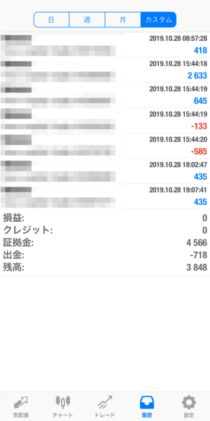 2019.10.28-apple自動売買運用履歴