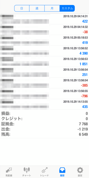 2019.10.29-apple自動売買運用履歴