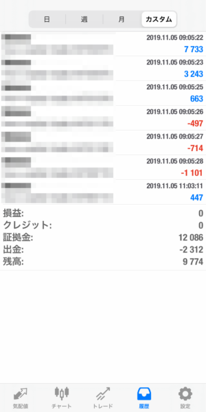 2019.11.5-apple自動売買運用履歴